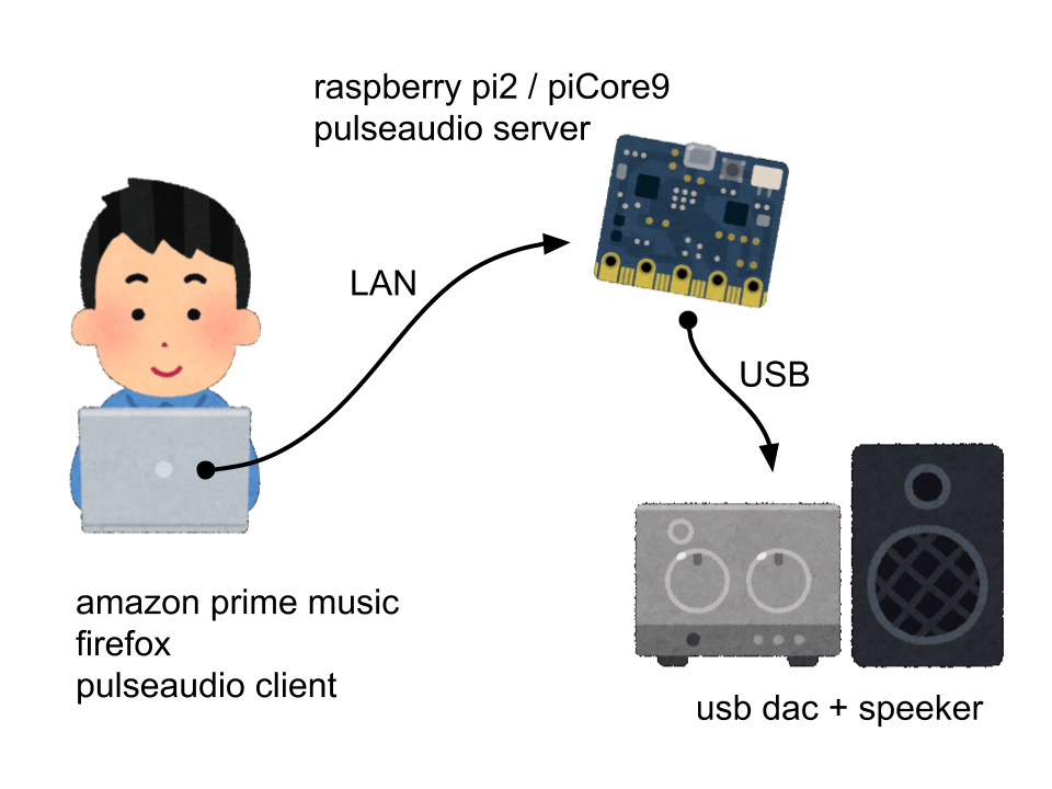 Pulseaudio