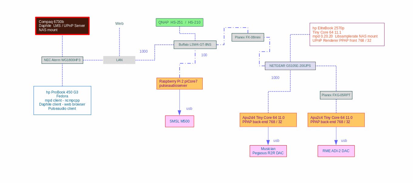 PCシステム構成図