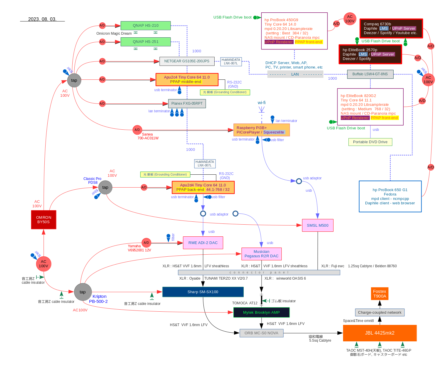 システム構成図