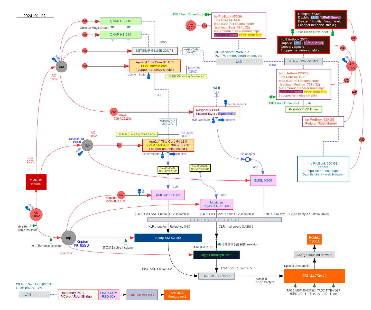 システム構成図