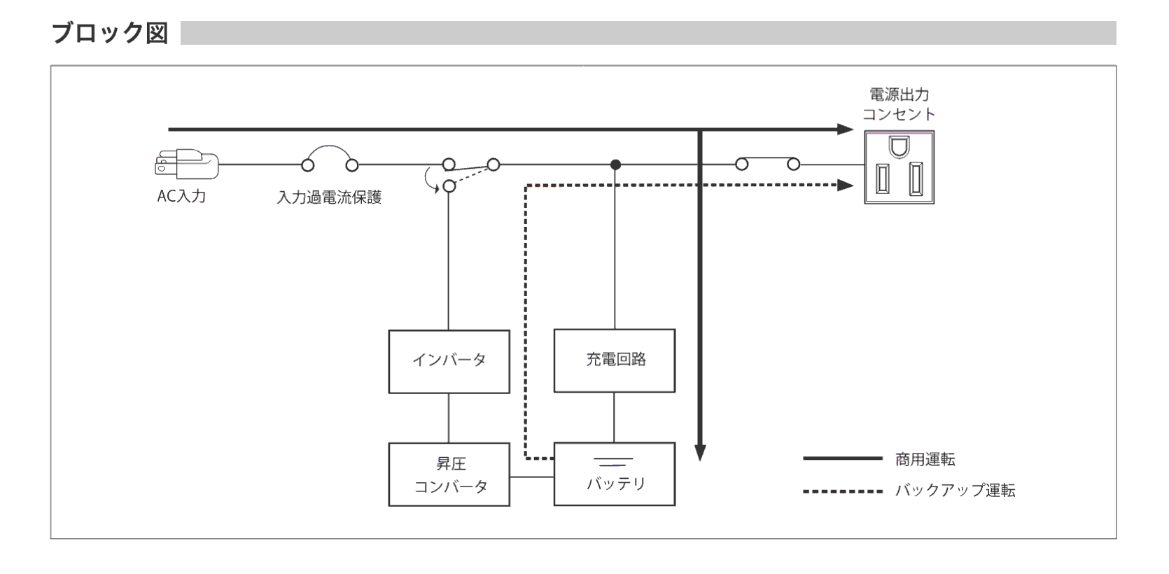 ブロック図