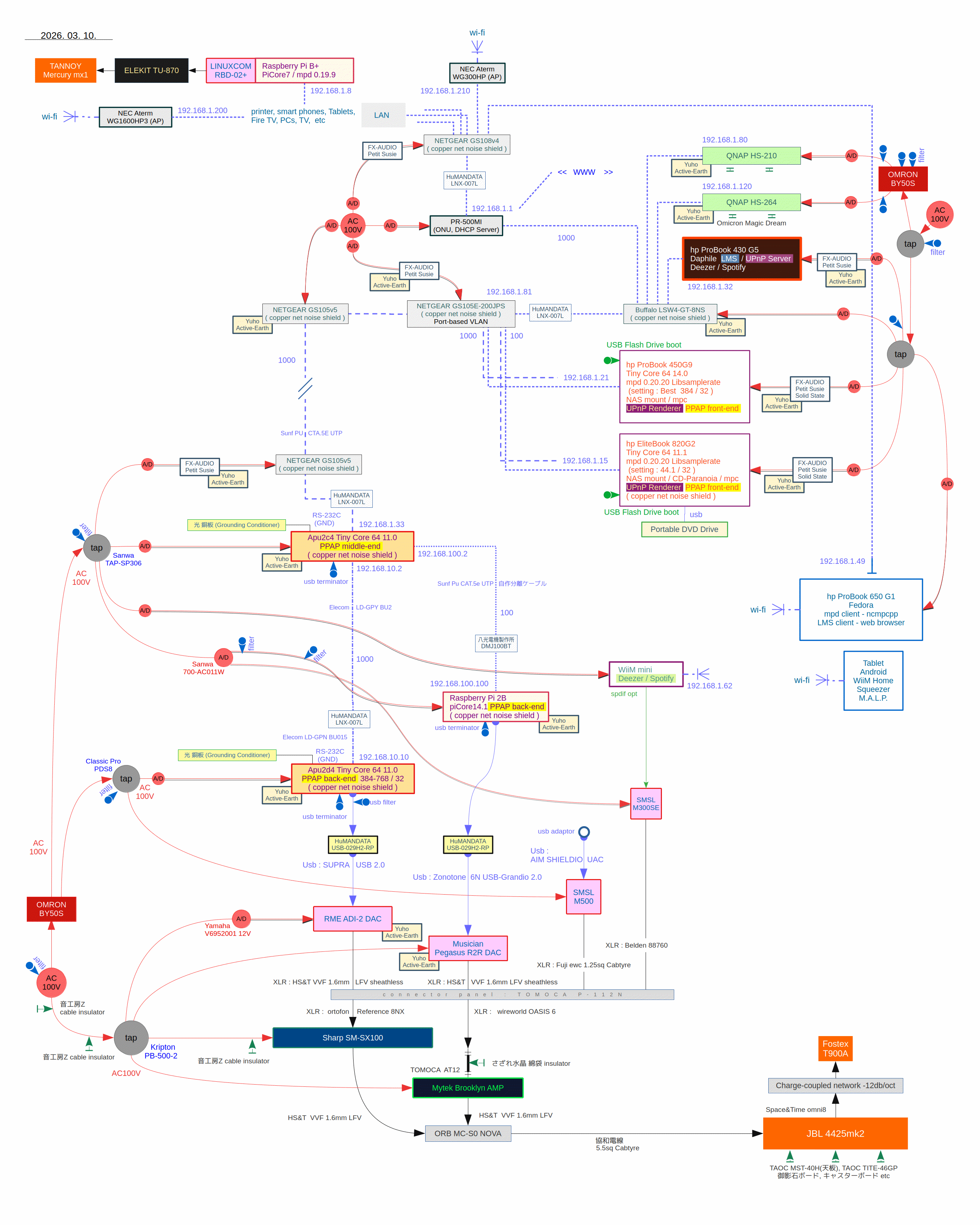 システム構成図